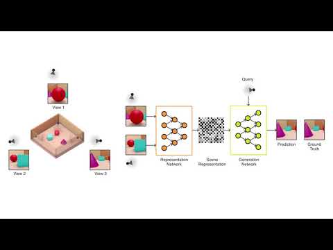 Generative Query Networks