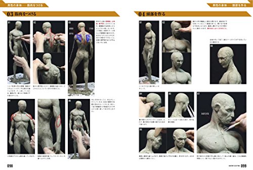 書籍『ANATOMY SCULPTING(アナトミー・スカルプティング) 片桐裕司