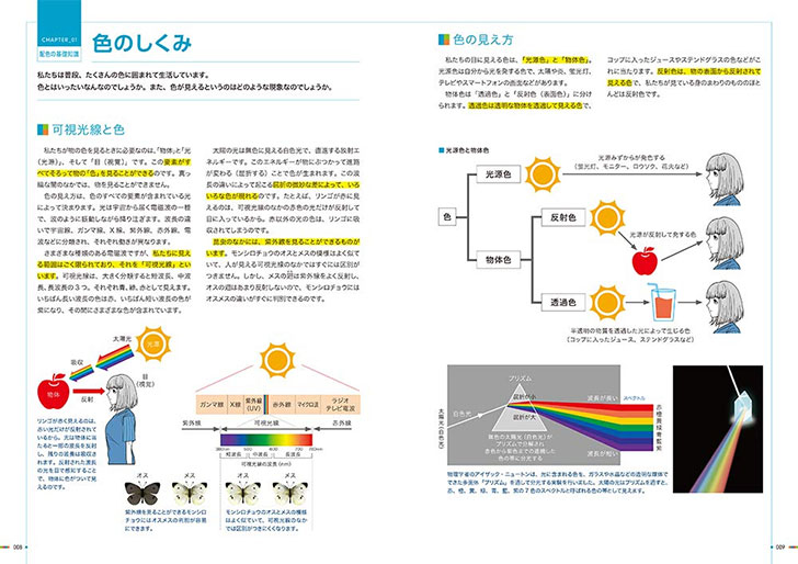 半額 Kindle版セール イラスト キャラ Cg関連の計56冊 19年9月19日まで Cgトラッキング